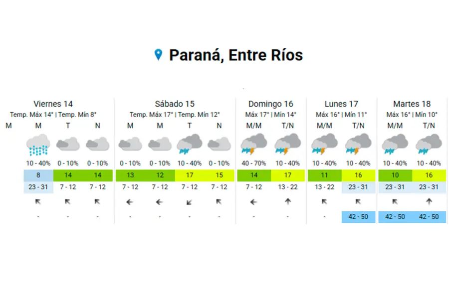 Fin de semana largo: lluvias, tormentas y frío afectarán a gran parte del país